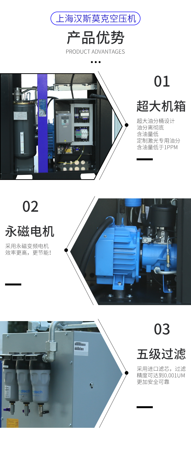 11KW10公斤激光切割空压机(图3)